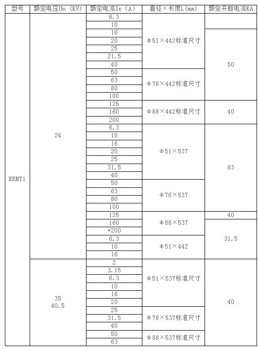 aj高压熔断器