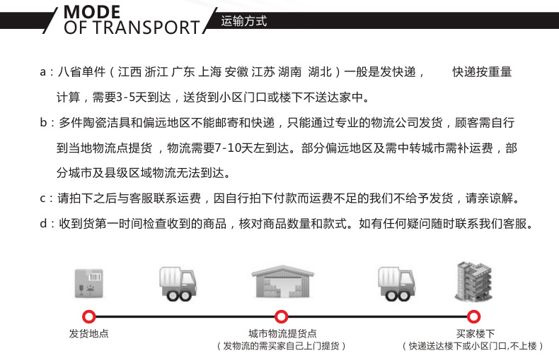 运费方式