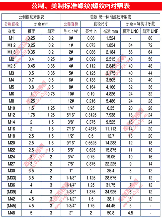 m4不锈钢螺帽 正宗304不锈钢六角螺母/螺帽 杰创不锈钢厂价销售