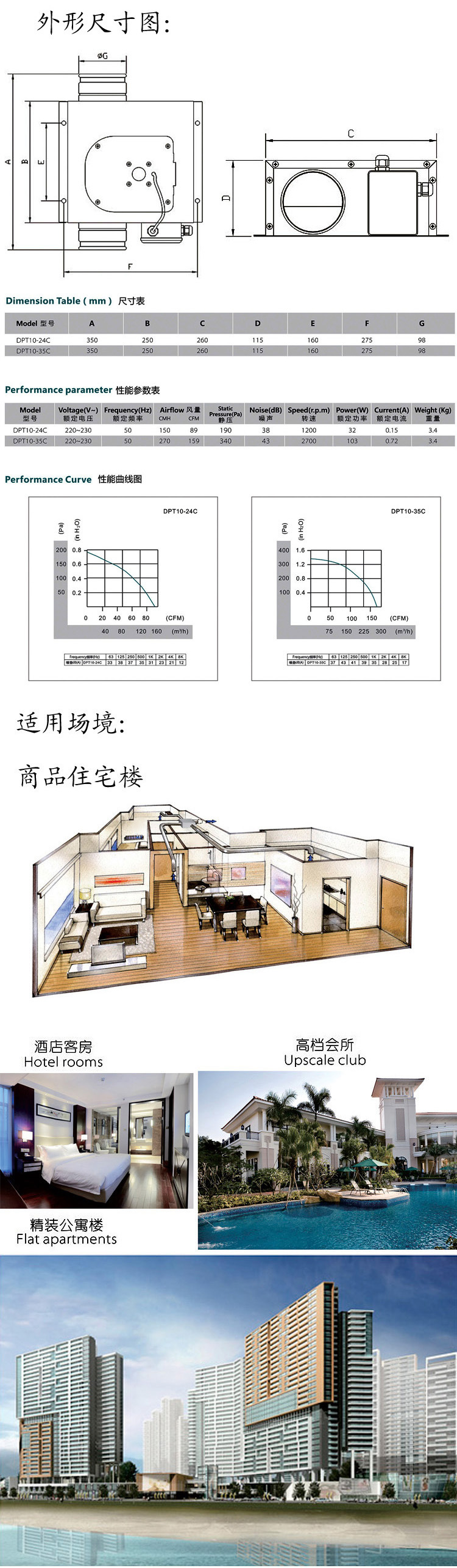 超薄型送风机详情 拷贝2