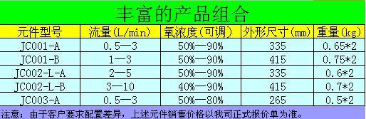 制氧机型号