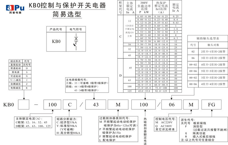 KBO-5