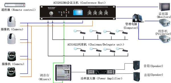 ACS2022MA系统图