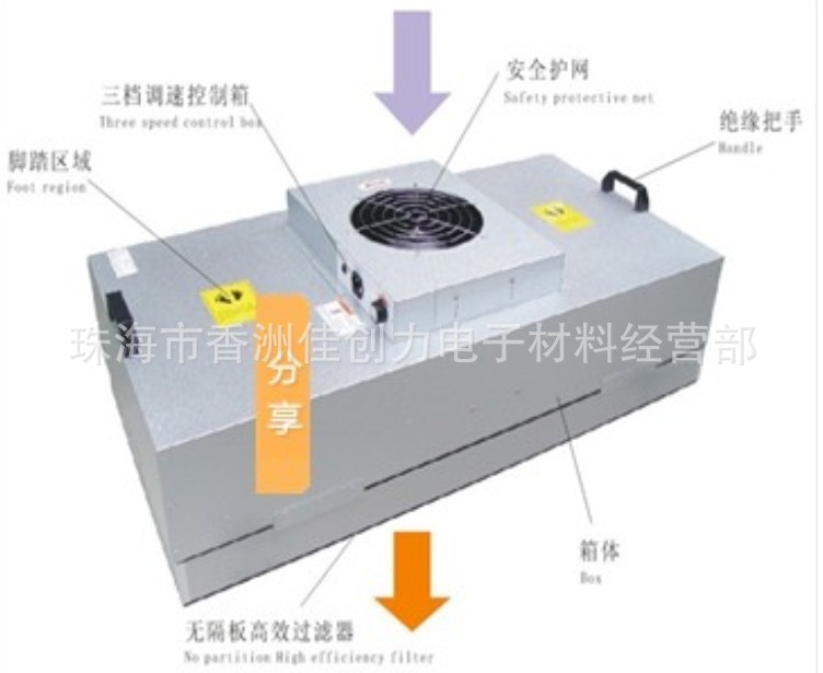 风机过滤单元3JPG