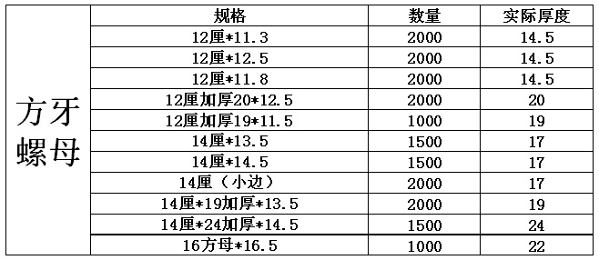 方牙螺母