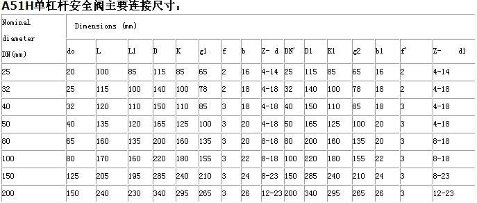 安全阀参数