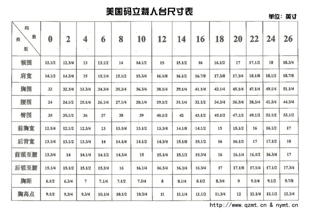 美国码人台-尺码表