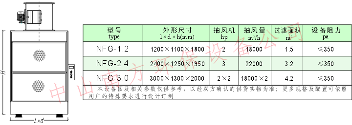 0喷漆柜参数