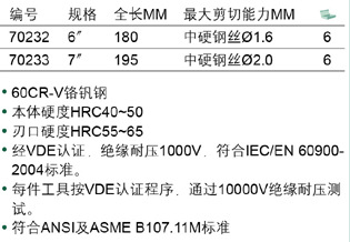 70232规格