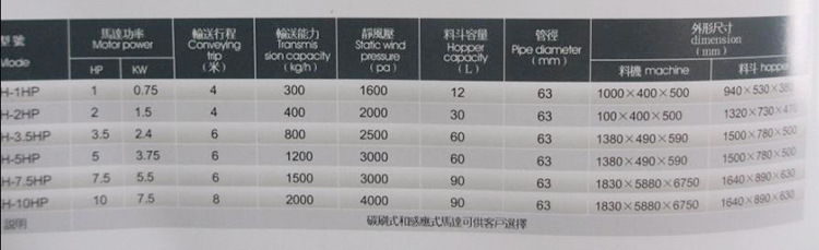 歐化敞開式全自動真空吸料機(jī)