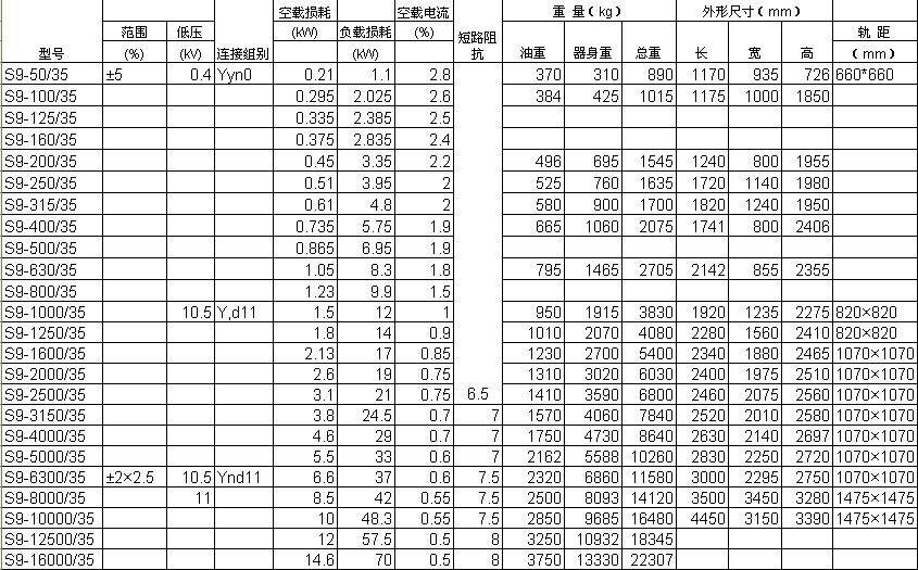 s11-50kva 三相 油浸式电力 配电变压器 35/10kv 高压 厂房小区