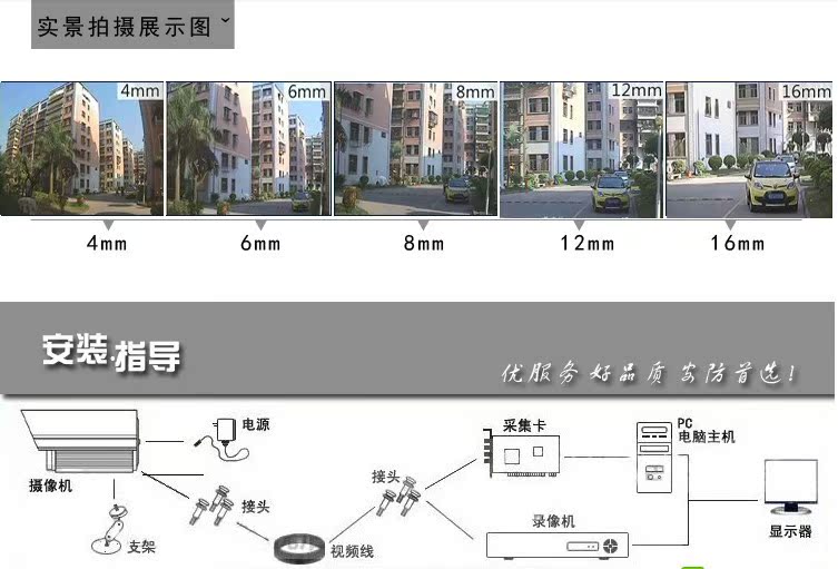 安防监控系统 视频监控系统 监控摄像机/摄像头 微型半球监控摄像机