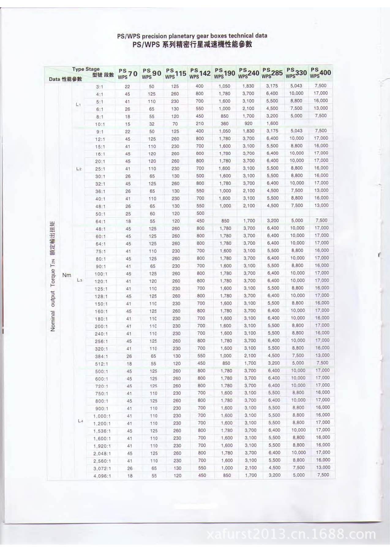 PS  series gearbox_页面_02