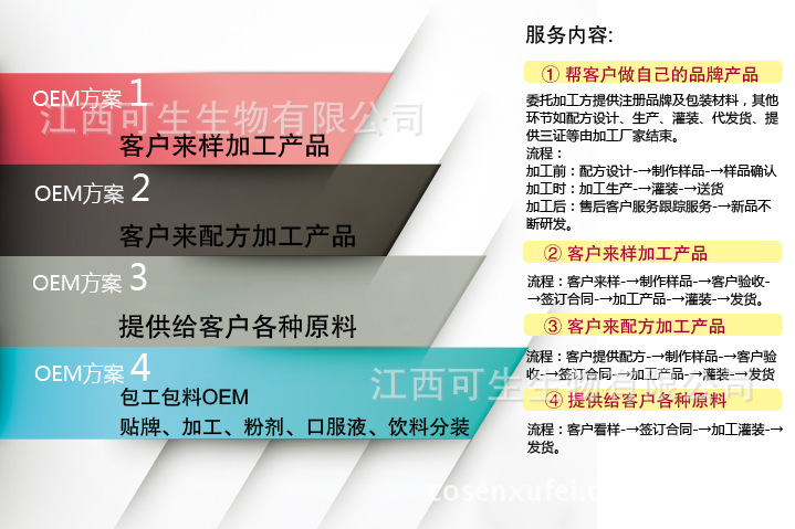 胶原蛋白片剂oem|胶原蛋白oem|胶原蛋白加工|胶原蛋白贴牌