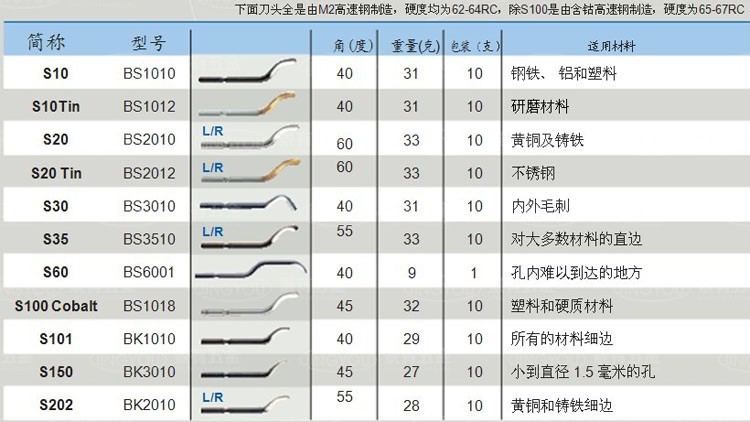 诺佳 BS2015