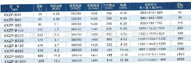 研磨机B参数