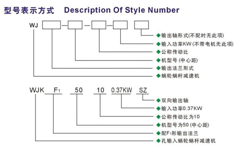 南洋WJK型号表示法