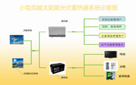 小型风能太阳能光伏蓄热器系统示意图1