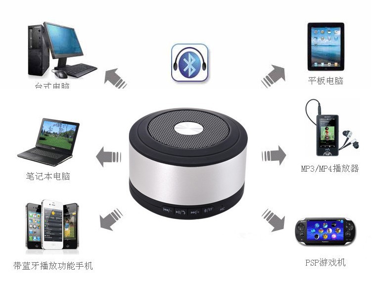 【便携智能音箱小米蓝牙音箱蓝牙音响迷你插卡