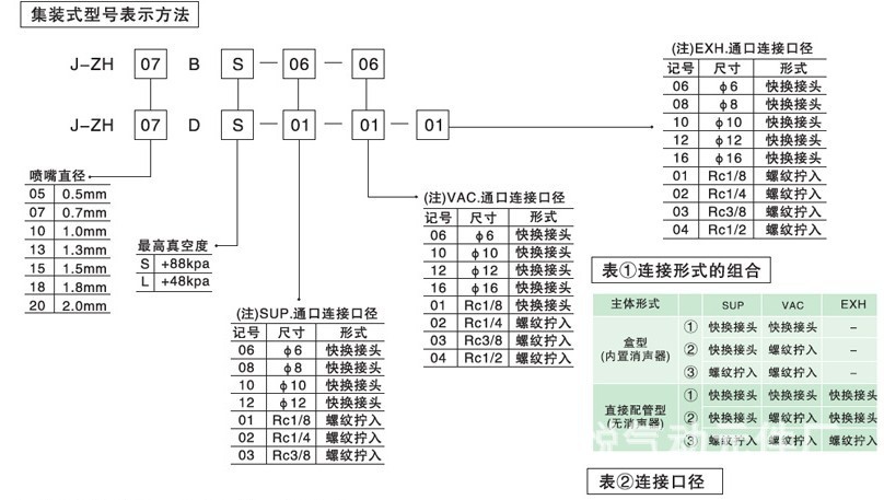 真空发生器