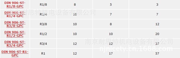 可在高压下使用的带内六角孔油塞DIN906