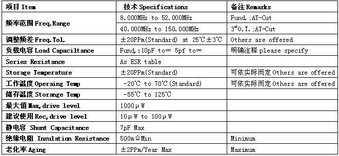 SMD50324P参数表