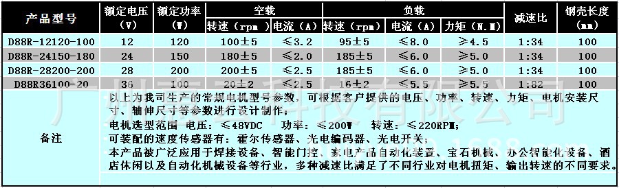 D88R(72)表格