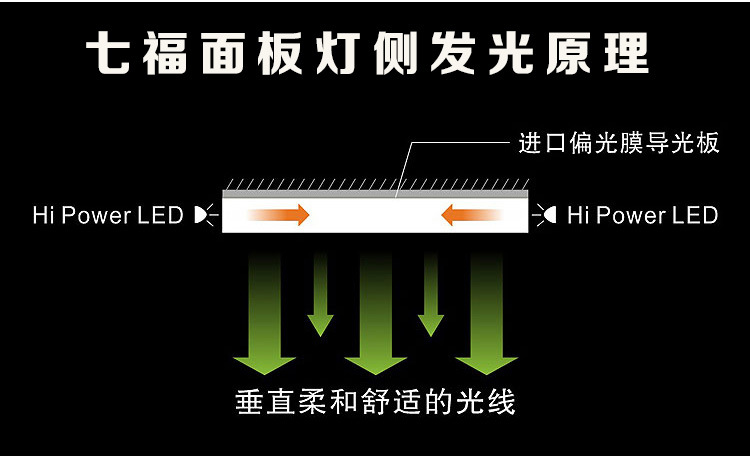 AC米兰官网-你知道LED灯具的发光原理吗