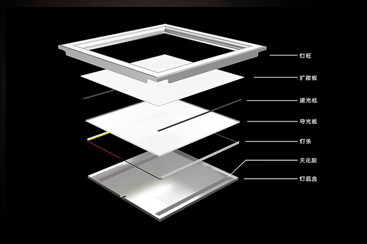 LED平板面板灯厨房卫生间灯300*300集成吊顶