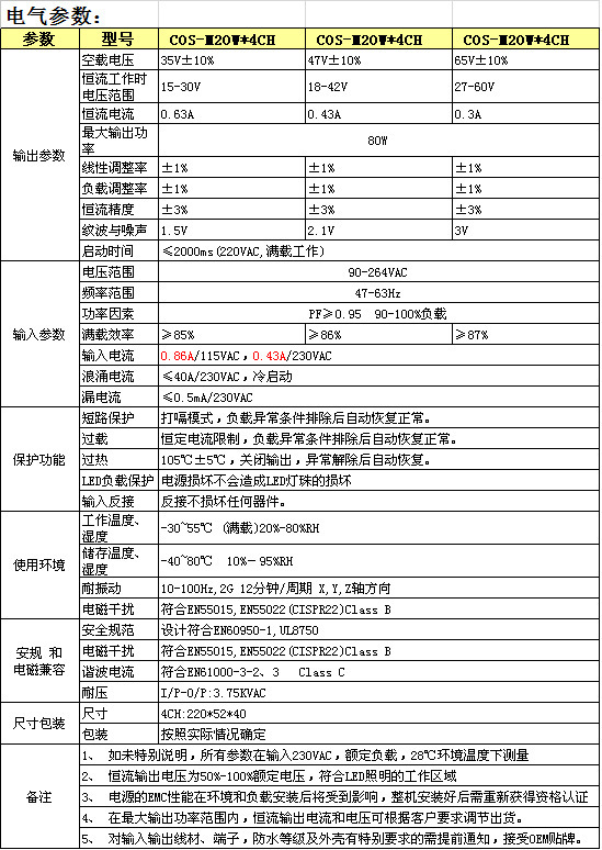 COS-M20W-4CH