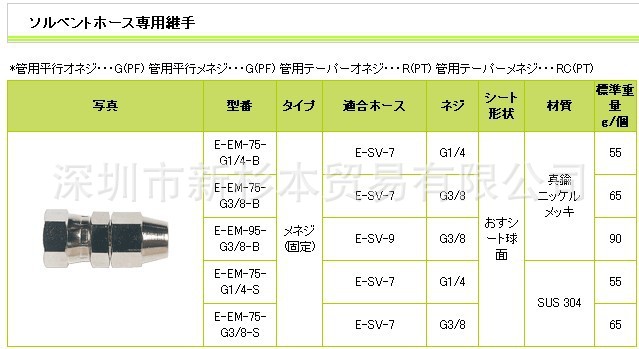 E-EM.1