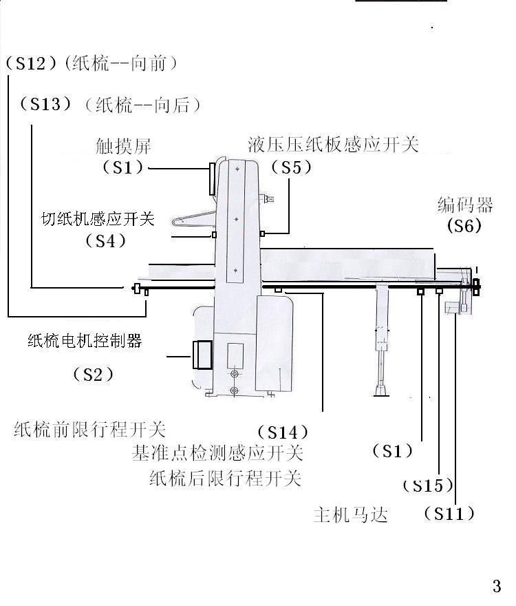 切纸机程控系统 切纸机  2,切纸机精度是由电脑控制的,从而消除了人为