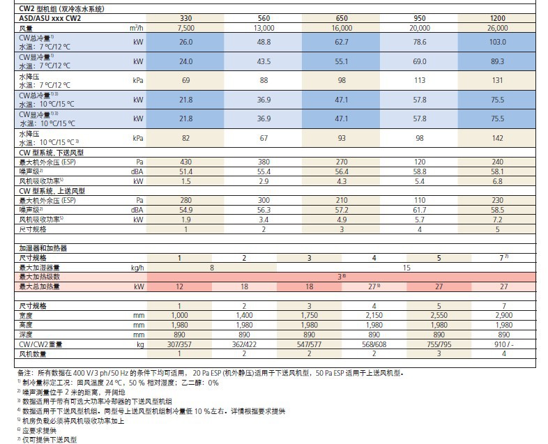 20kw~100kw世图兹cyberair2 cw2双冷冻水机房精密空调