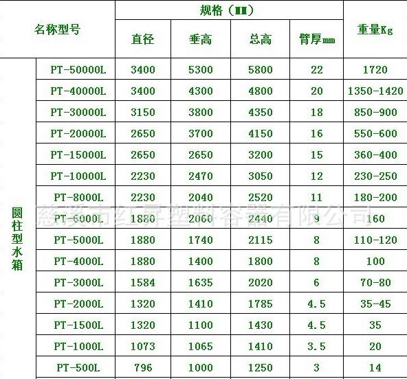 圆柱型水箱型号12