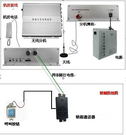 FM机房分机与轿厢通话器连接示意图