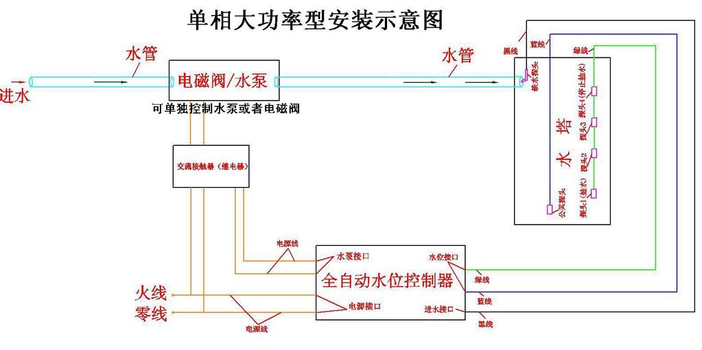 单相大功率安装示意图