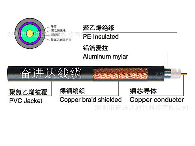 SYV结构图