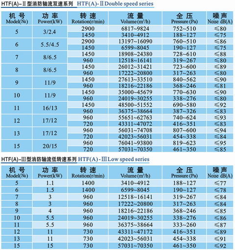 负四层以下不得安装充电桩地下车库充电桩最大功率不得超过30千瓦深圳对地下车库停放新能源车实施新规会对我们的生活产生什么影响？