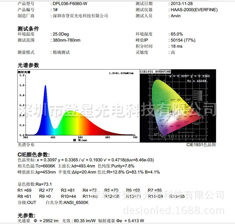 麵板燈光譜檢測報告6600K