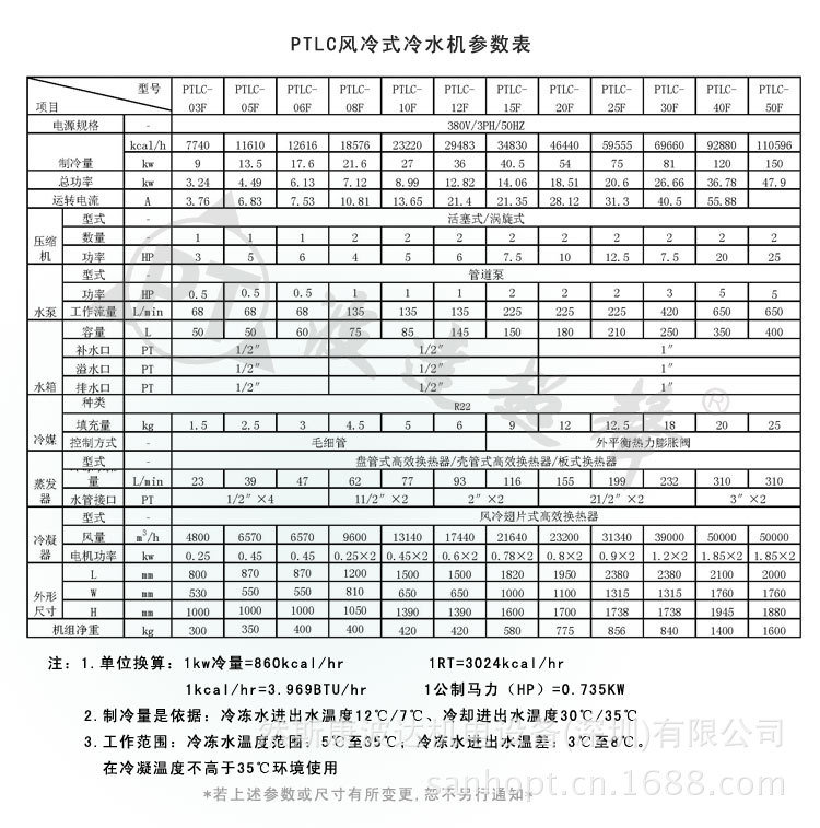 PTLC风冷式冷水机技术参数介绍（2）