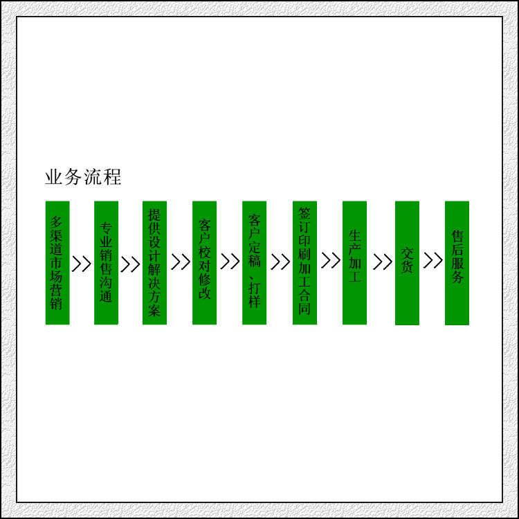 业务流程_conew1