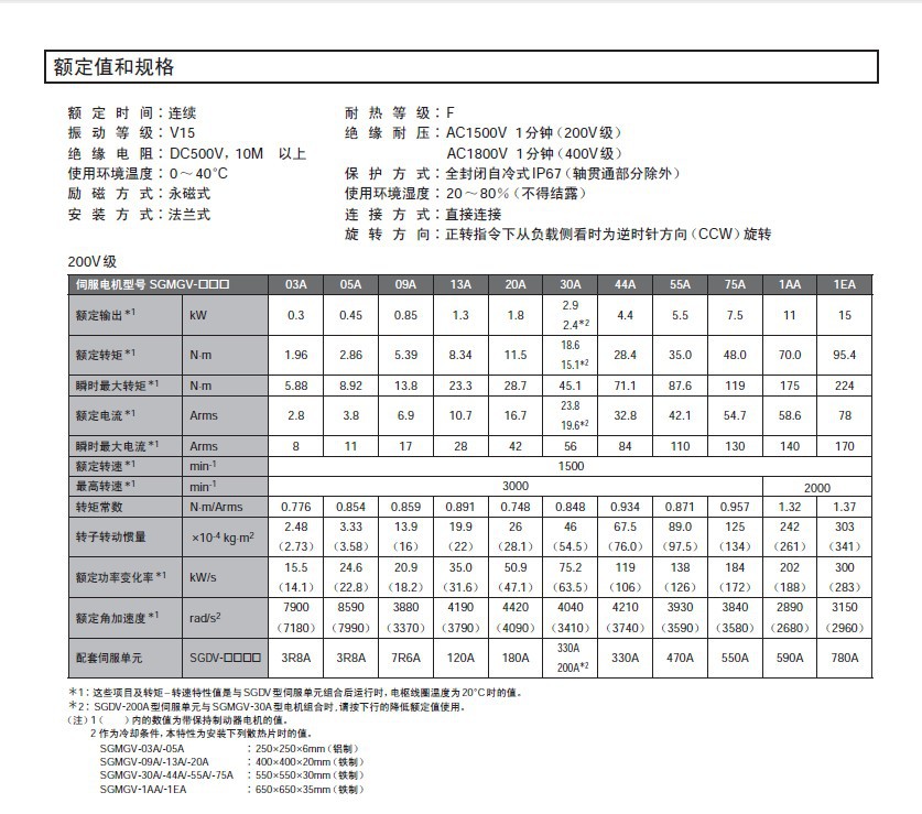 供应 日本安川Yaskawa -- SGMGV系列 7.5KW