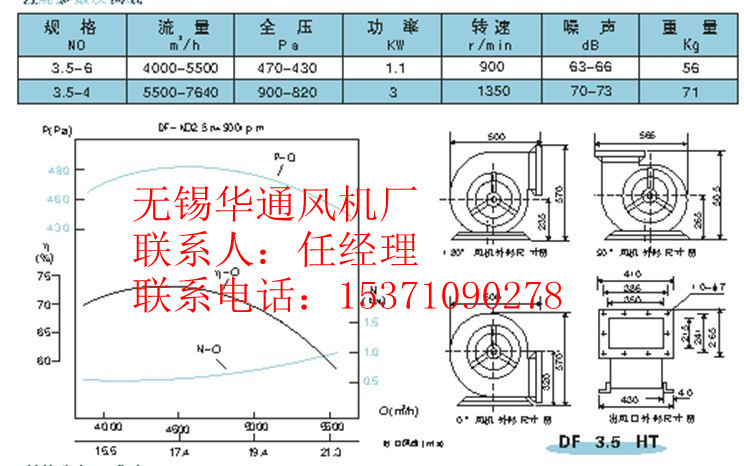 DF 3.5A参数表_副本