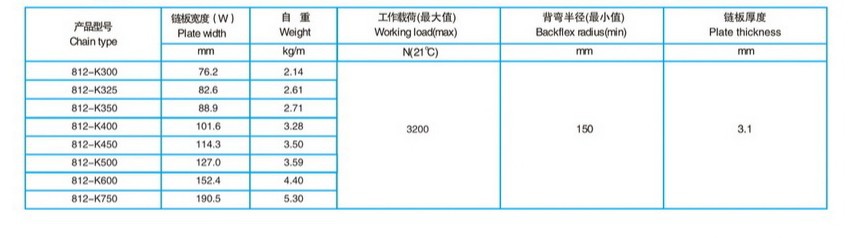 812不锈钢链板配套表格