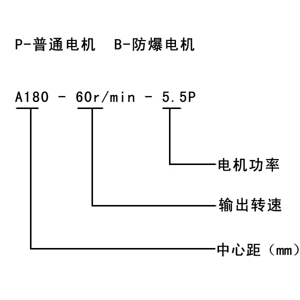 蜗轮蜗杆表示法