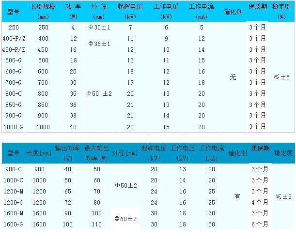 永利參數1