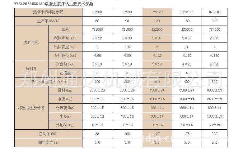 【供应简易型搅拌站 混凝土搅拌站 商砼搅拌站