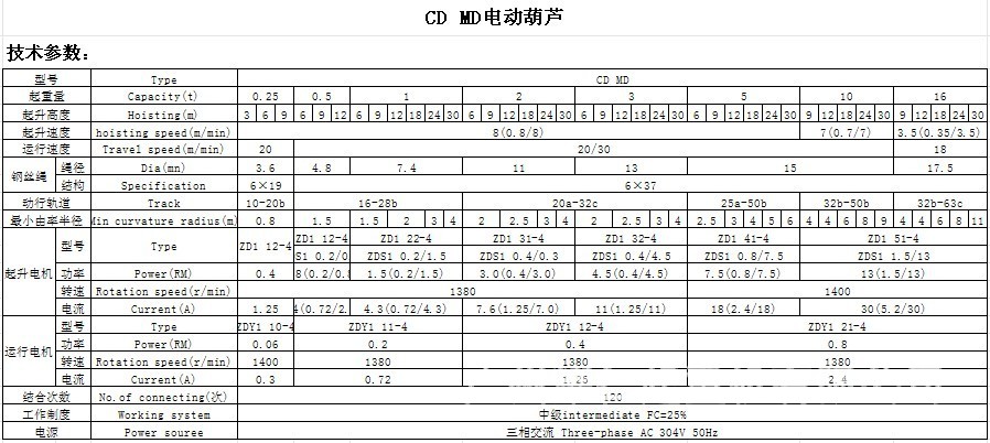 CD ,MD电动葫芦