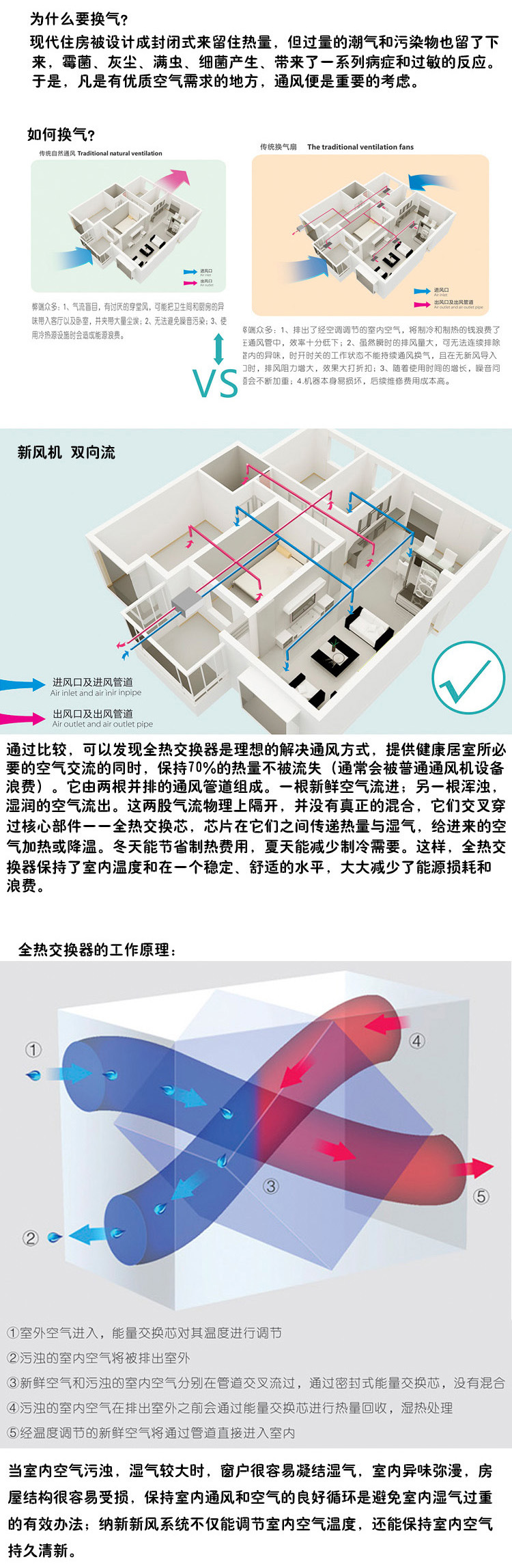 全热交换器超薄型详情3 拷贝2