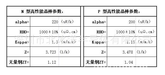 高性能晶棒規格參數